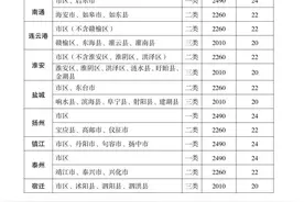 1月1日起执行！江苏上调全省最低工资标准图片