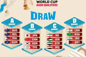 男篮世界杯预选赛分组公布，中日韩同组图片