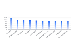 山东知名景区3月传播影响力指数出炉，这些景区需要唤起游客关注图片