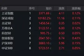 亚太股市普涨！宁德时代港股上市首日大幅高开图片