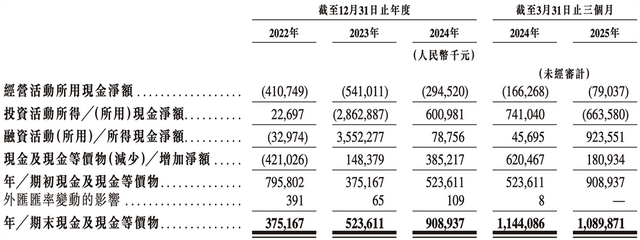 210亿，深圳AI芯片龙头冲刺港交所！