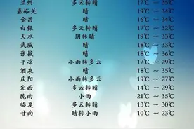 未来两天，甘肃“炎”值爆表！兰州最高温可达38℃……图片