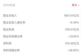 中海地产，离“利润王”越来越远｜冷眼看财报图片