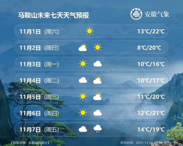 最低5℃！小雨中雨！冷空气抵达安徽！