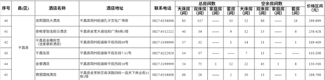 巴中市酒店资讯表（2025年8月10日）
