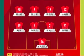 中韩之战首发出炉：费南多、拜合拉木先发，武磊、韦世豪替补图片