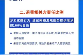 退多少？怎么退？未成年人游戏退费标准来了图片