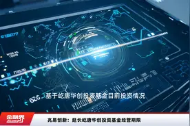 兆易创新：延长屹唐华创投资基金经营期限视频封面