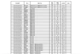 蔡元培复试仍第一 北大回应：是否录取要等最终名单图片