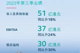 香港交易所第三季收入上升18%，股东应占溢利上升30%图片
