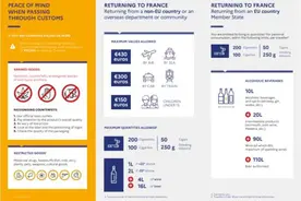 中国驻法国大使馆发布国庆期间赴法中国游客的领事提醒图片