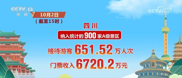 高涨、25.1亿元……借助“关键词+数据”感受出游热情 共享节日喜庆氛围