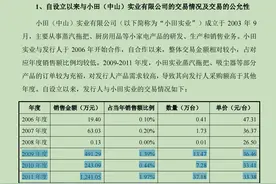 微特电机龙头星德胜冲击主板 IPO，资金拆借疑云成追问对象图片