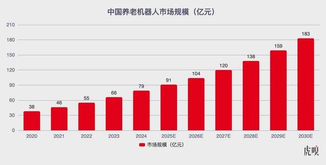 3亿人的养老焦虑有救了？