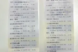零食很忙被曝称重商品多收超一倍价格！市监回应：店员失误图片