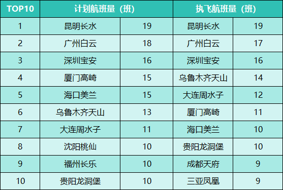 从郑州出发，人都去了哪儿 | 河南交通进化论