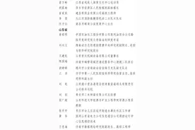 泰安1人！2025年度新时代青年先锋奖拟表彰对象公示图片