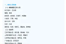 绿茵场上铿锵玫瑰！深实高中园学子入选国家女子足球集训队图片