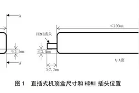广电总局发布全新机顶盒外观设计：U盘造型 HDMI插头图片