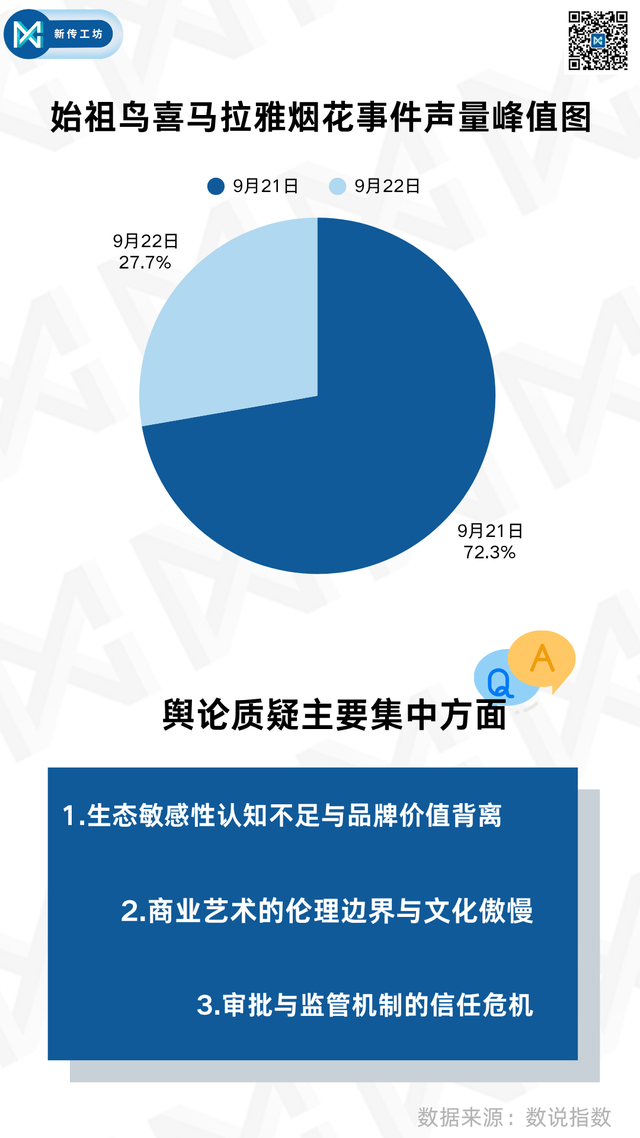 数读 | 西贝与始祖鸟公关“失速”：公关不作为，再多营收也扛不住舆情反噬！