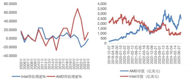 苹果，不想成为下一个Intel