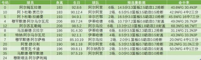 媒体人：本届中国男篮缺乏爆点
