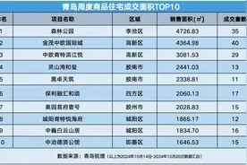 楼市数据|上周政策打出“组合拳”，新房、二手房成交量齐涨图片