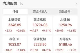 巨震近40%！光线传媒上演“准天地板”，影视股集体回调图片