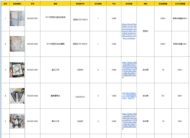 万字实战复盘，普通人电商创业，从0到月销200单全流程关键操作详解