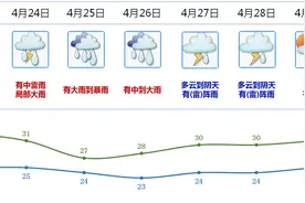 江门即将开启“倒水”模式，炎热天气有望缓解图片