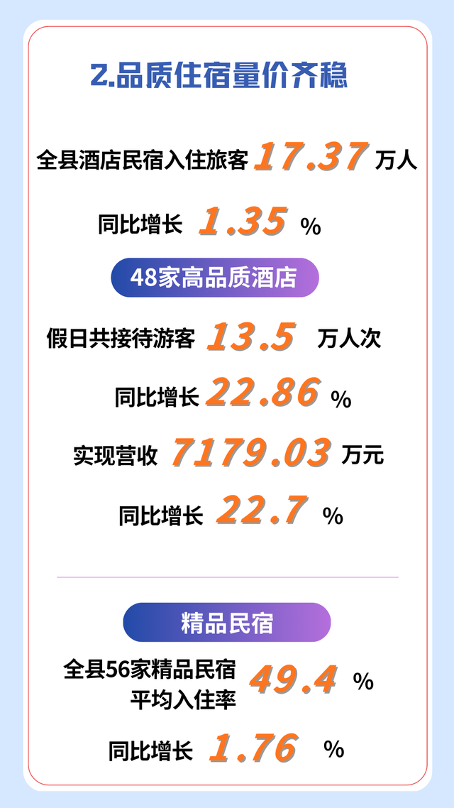 友好升级 品质焕新 | 2025国庆中秋假期千岛湖旅游数据出炉！