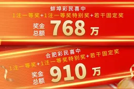 910万！768万！1529万！合肥、蚌埠、宿州彩民同中双色球头奖图片