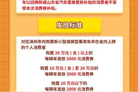 购车最高补贴5000元！滨州发放400万消费券图片