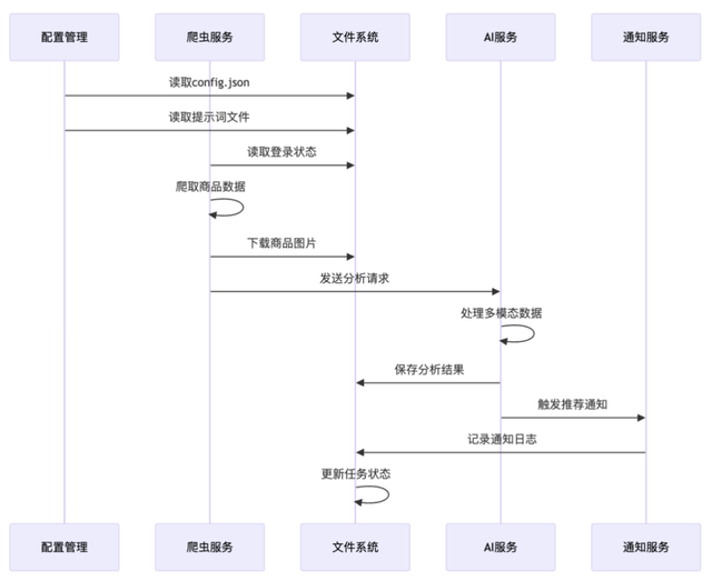 拆解《闲鱼智能监控机器人》项目