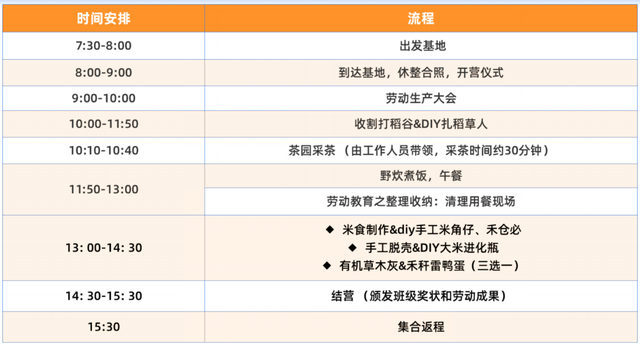 秋假出发！高明6大研学路线出炉，速速来查收