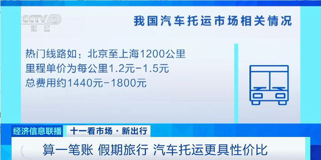 这个假期，汽车托运火了！有线路汽车托运比租车省3000元