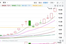 拆解4天3板国新健康 业内人士：基本面没明显变化，市场炒作的是医疗数据落地场景图片