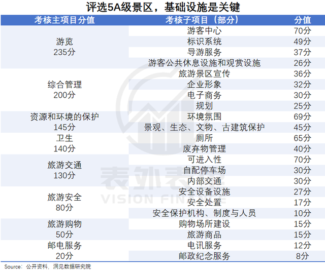 5A景区，正在被抛弃