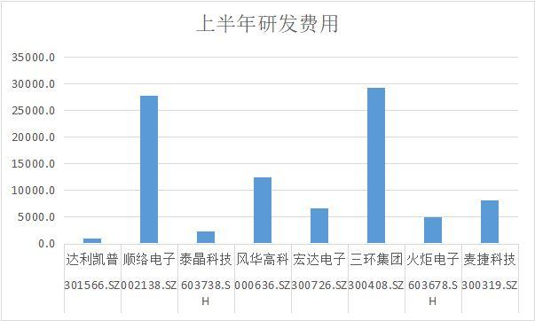 供货AI服务器大厂 多家被动元器件上市公司加码研发与布局