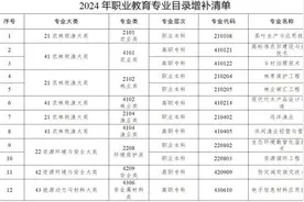 增设40个专业！《职业教育专业目录》上新了图片