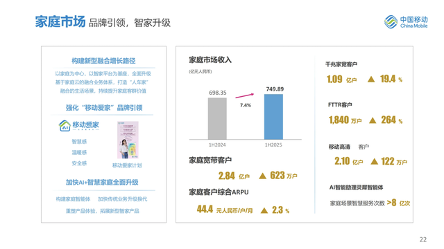 最新：中国移动上半年业绩完整PPT