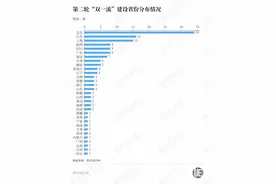 被广东反超，这个高教大省发力了图片