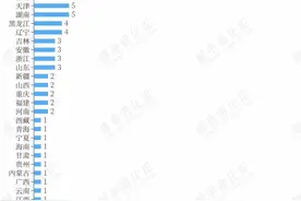 被广东反超，这个高教大省发力了图片