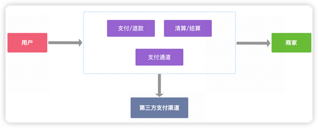 如何设计一个支付系统？