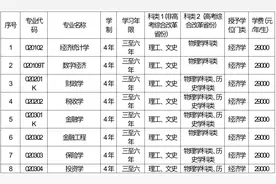 大连财经学院2025年招生章程图片