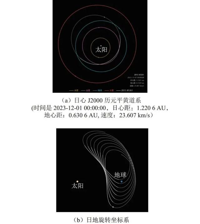 我国规划对1颗小行星实施撞击，备选目标已确认，“撞击后要让它至少几十年100年内不能再撞击地球”，动画演示→