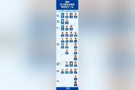 中国四大电信运营商领导班子最新名单，董事长齐了，总经理还差两个！图片