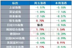 拜登政府发布氢能源补贴最终规则 欧委会主席确诊“严重肺炎” | 环球市场图片