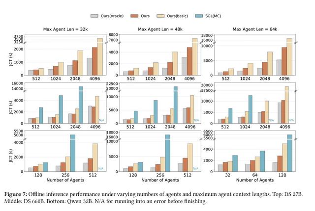 DeepSeek新论文剧透V4新框架，用闲置网卡加速智能体推理性能，打破PD分离瓶颈