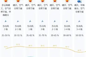 未来一周深圳晴天干燥早晚较冷图片